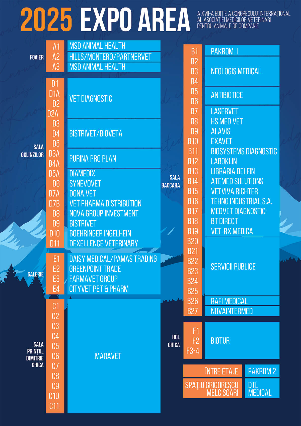 Listă Expo AMVAC 2025